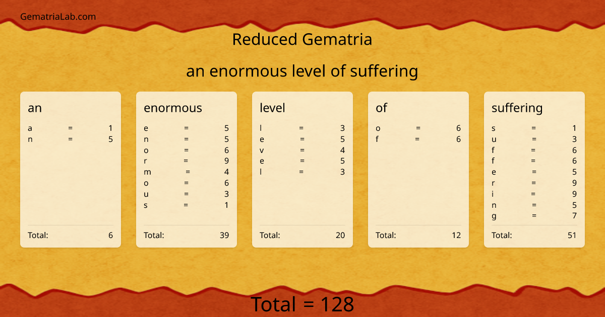 an enormous level of suffering in reduced Gematria
